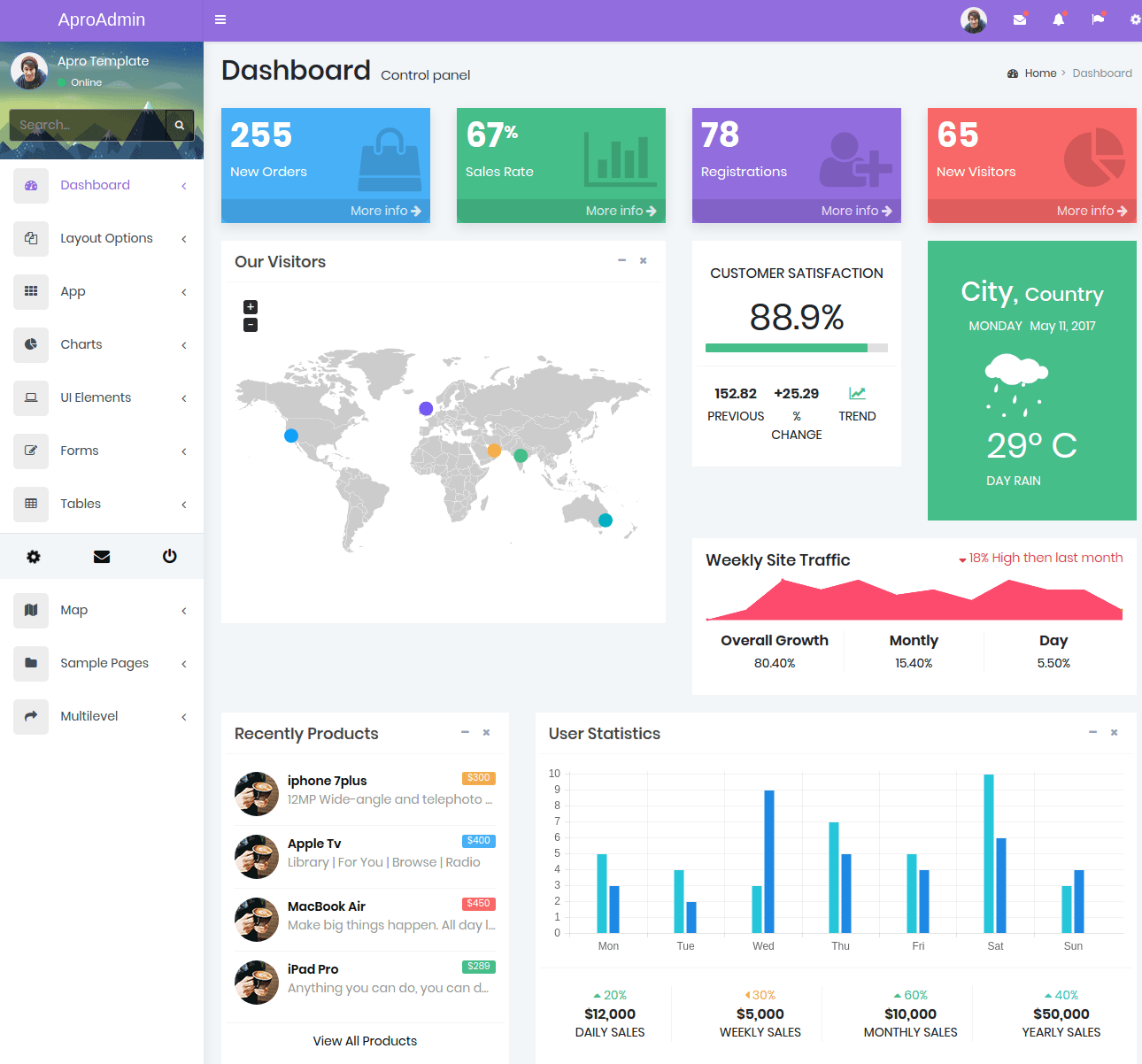 2. 30 plus plugins