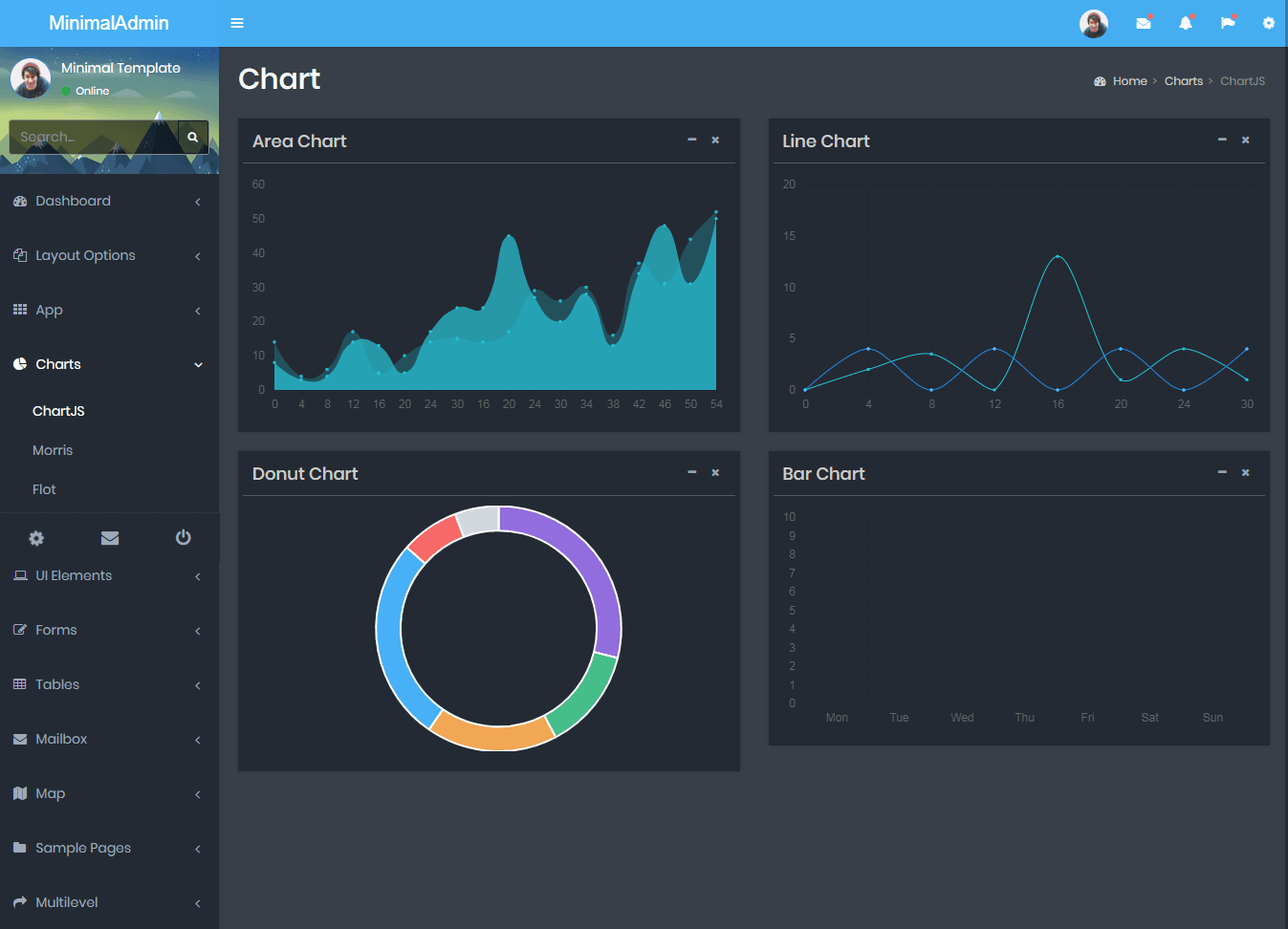 Chart & Graphs