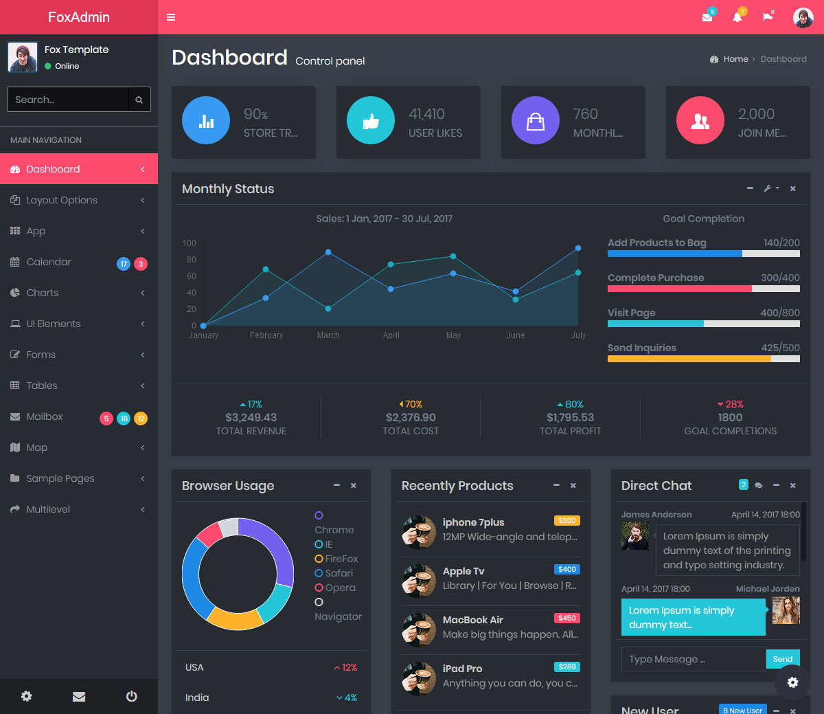 Bootstrap Admin Template