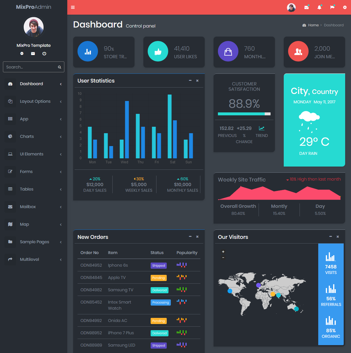 Screen Shot 2018-06-02 at 13.07.07
