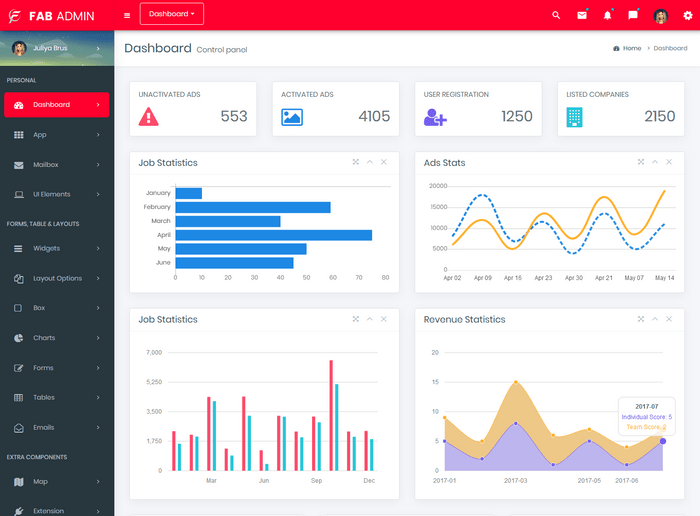 Bootstrap 4 Admin Templates