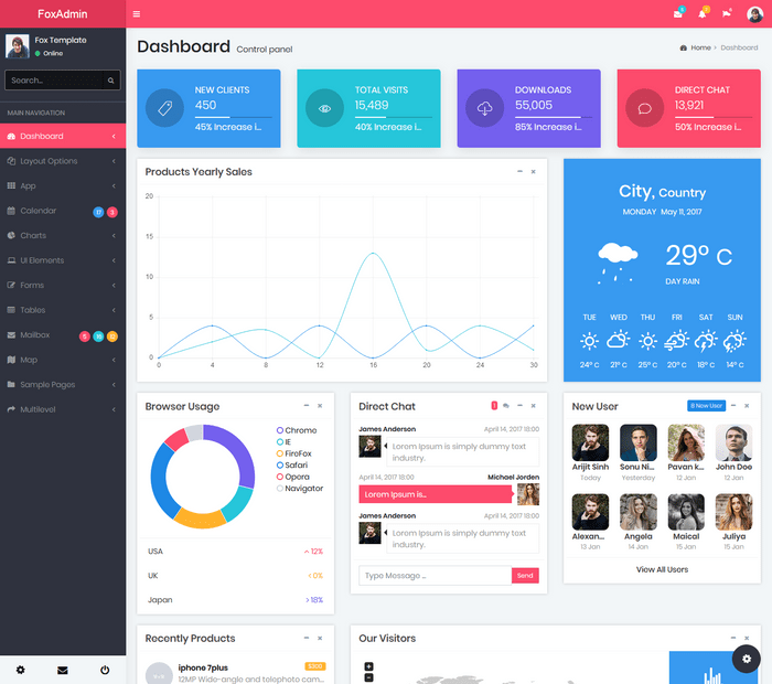 Dashboard Admin Templates