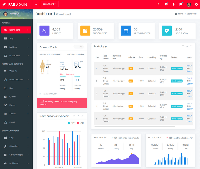 Responsive Bootstrap 4 Admin