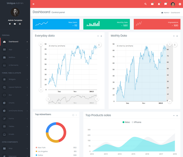 Bootstrap 4 Admin Dashboard