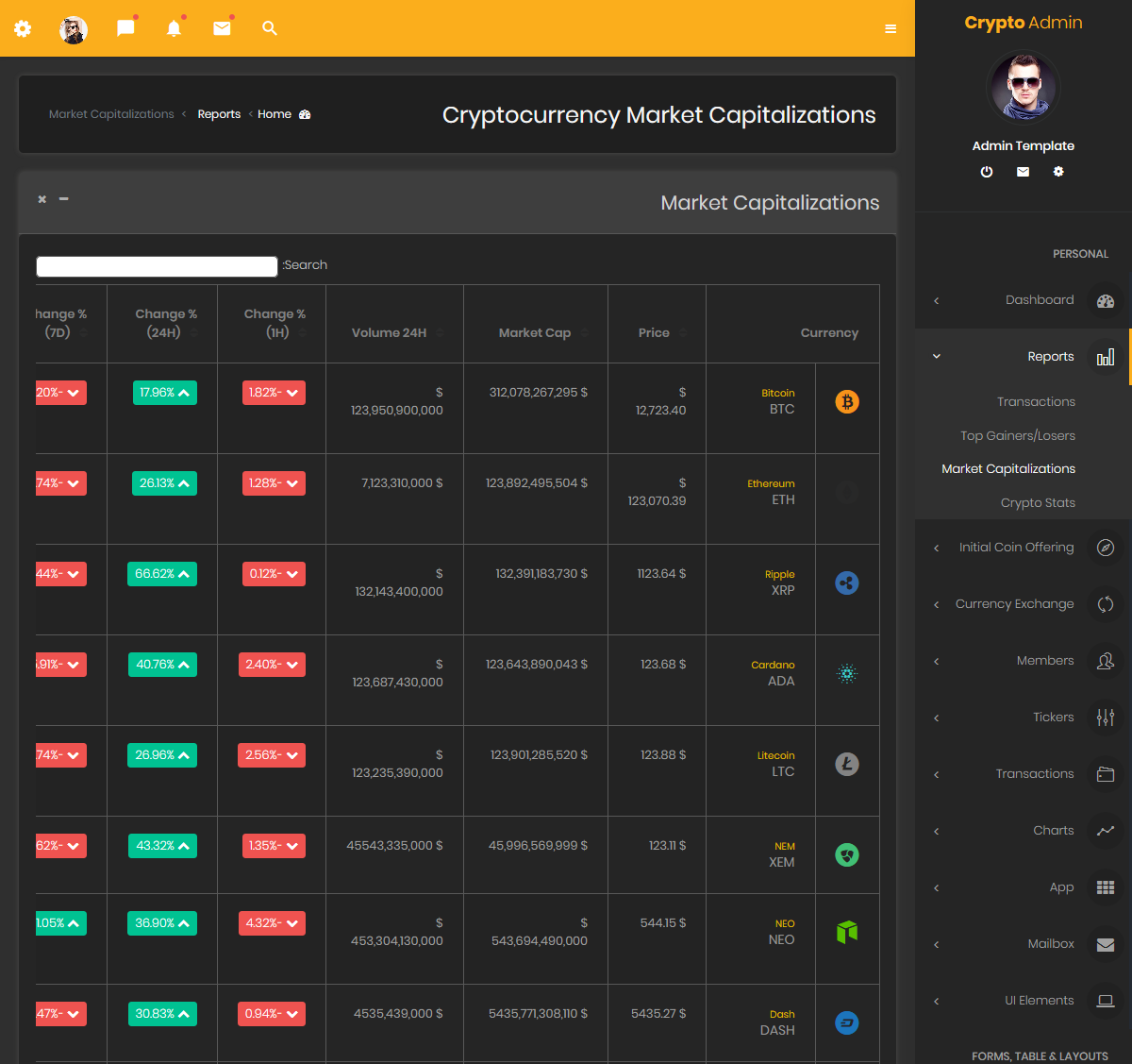 Bootstrap 4 Admin Templates