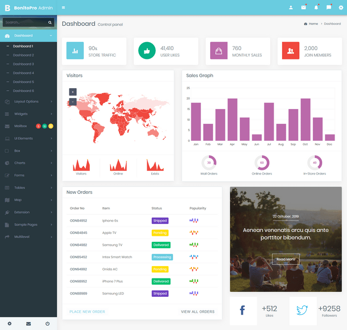 Bootstrap 4 Admin Dashboard