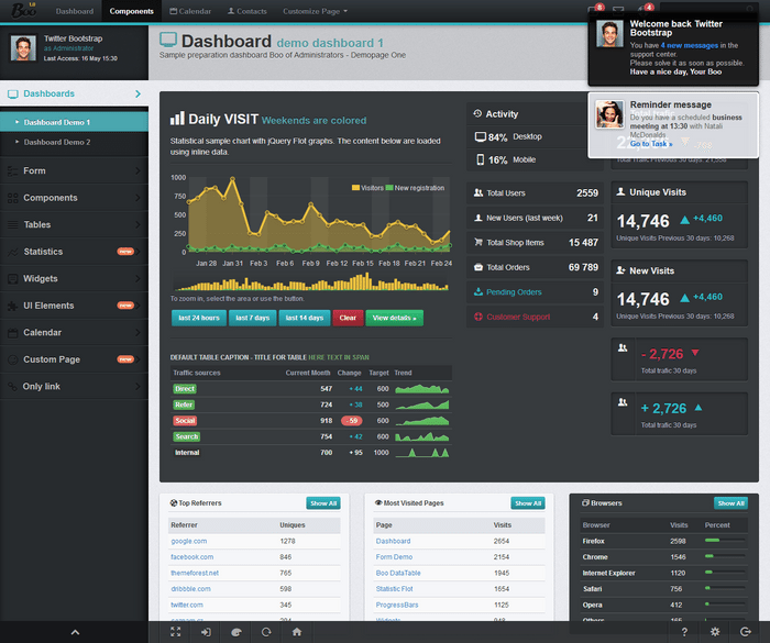 Admin Templates