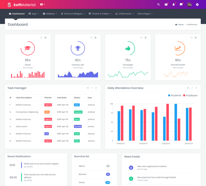 Admin Templates