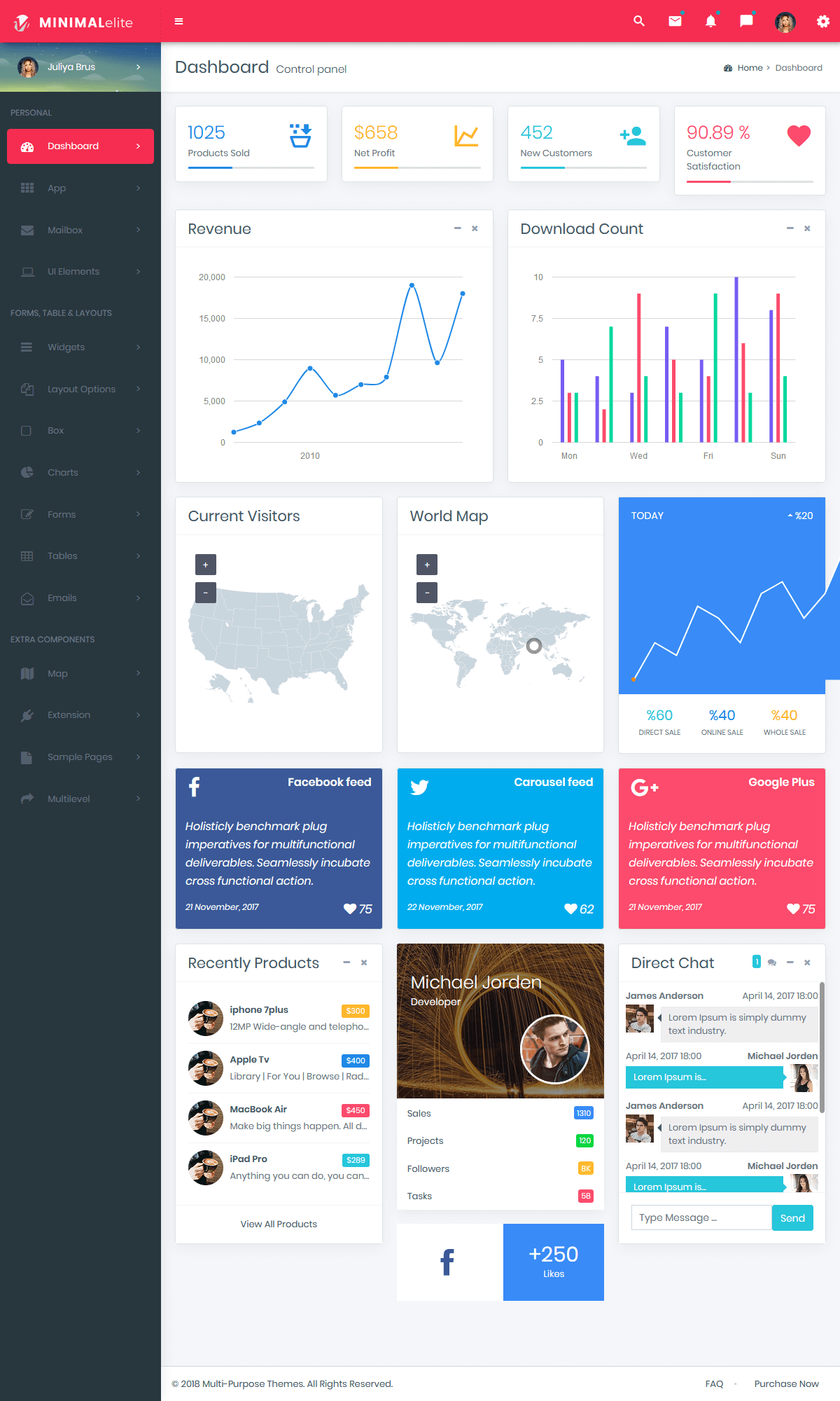 Admin Templates