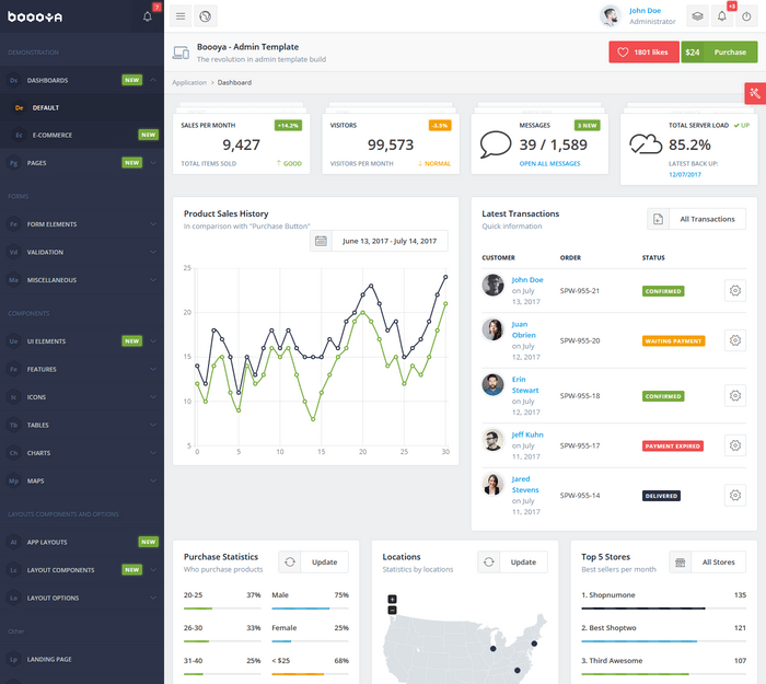 Admin Templates