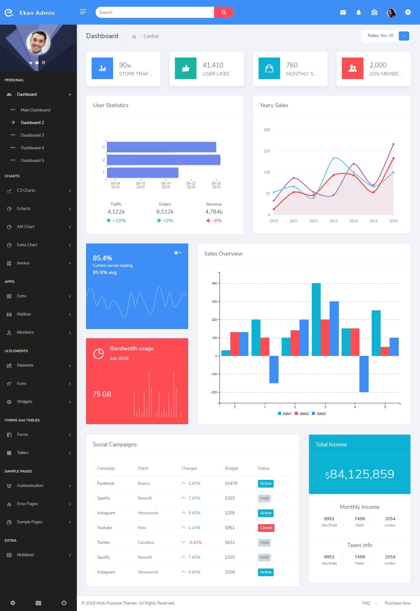 screencapture-ekan-admin-templates-multipurposethemes-main-index-2-html-2018-11-20-11_59_02