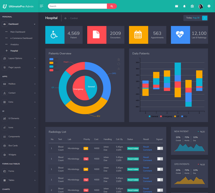 Premium Admin Templates