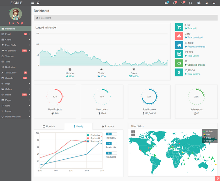 Responsive Bootstrap 4 Admin