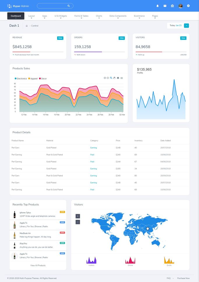 Admin Dashboard Templates