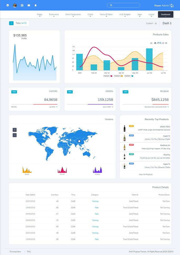Bootstrap 4 Admin Dashboard