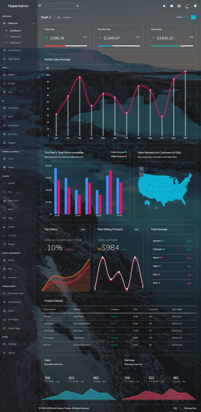 Admin Dashboard Templates