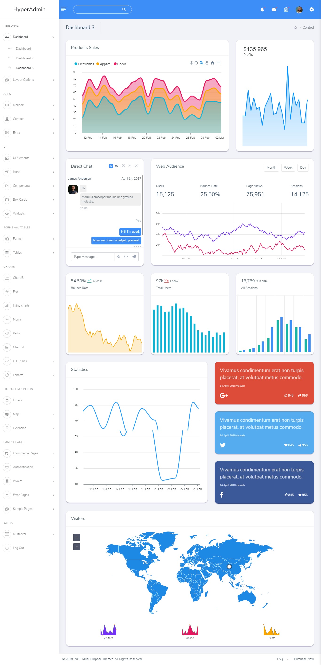 Admin Dashboard Templates