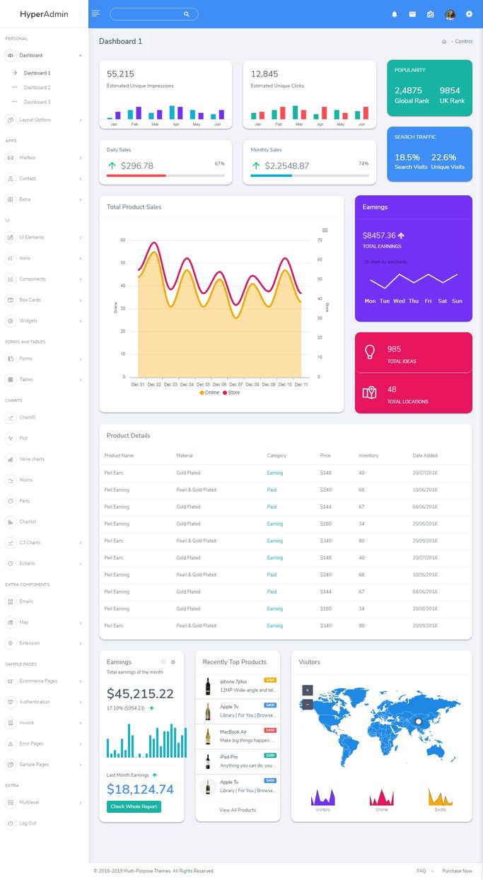 Dashboard Admin Templates
