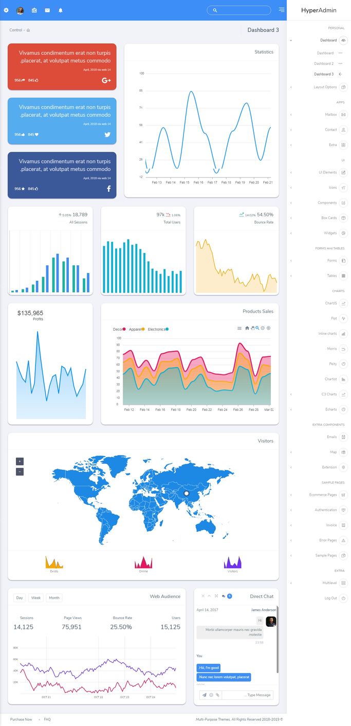 Admin Dashboard Templates