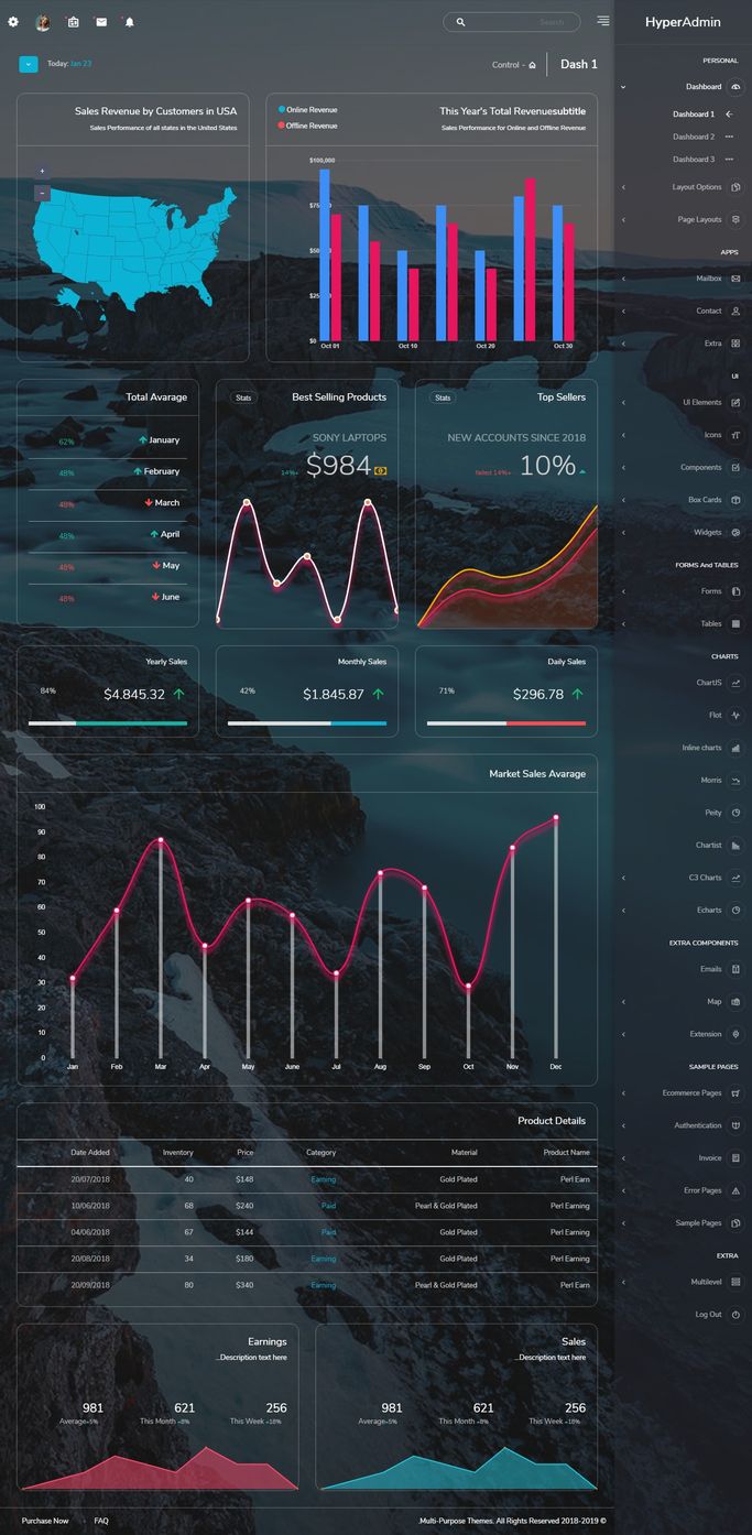 Responsive Bootstrap 4 Admin